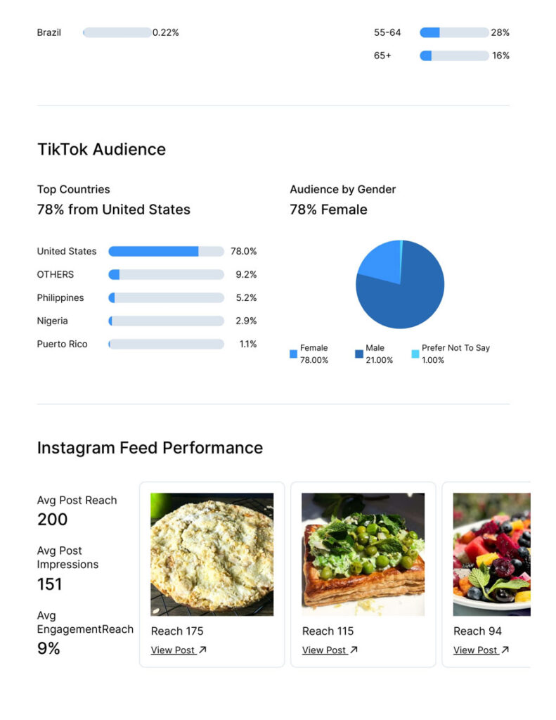 MediaKit-April-2025-3
